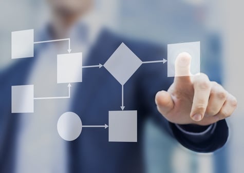 Un doigt touche un schéma de workflow translucide, avec cases, losange de décision et flèches