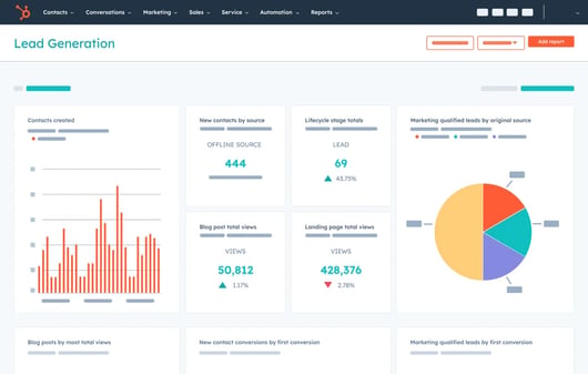 Tableau de bord HubSpot « Lead Generation » avec histogramme des contacts créés, indicateurs et graphique en camembert