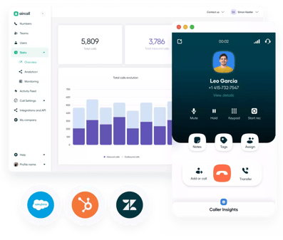Tableau de bord Aircall avec graphique des appels et fenêtre d'appel, logos Salesforce, HubSpot et Zendesk en dessous