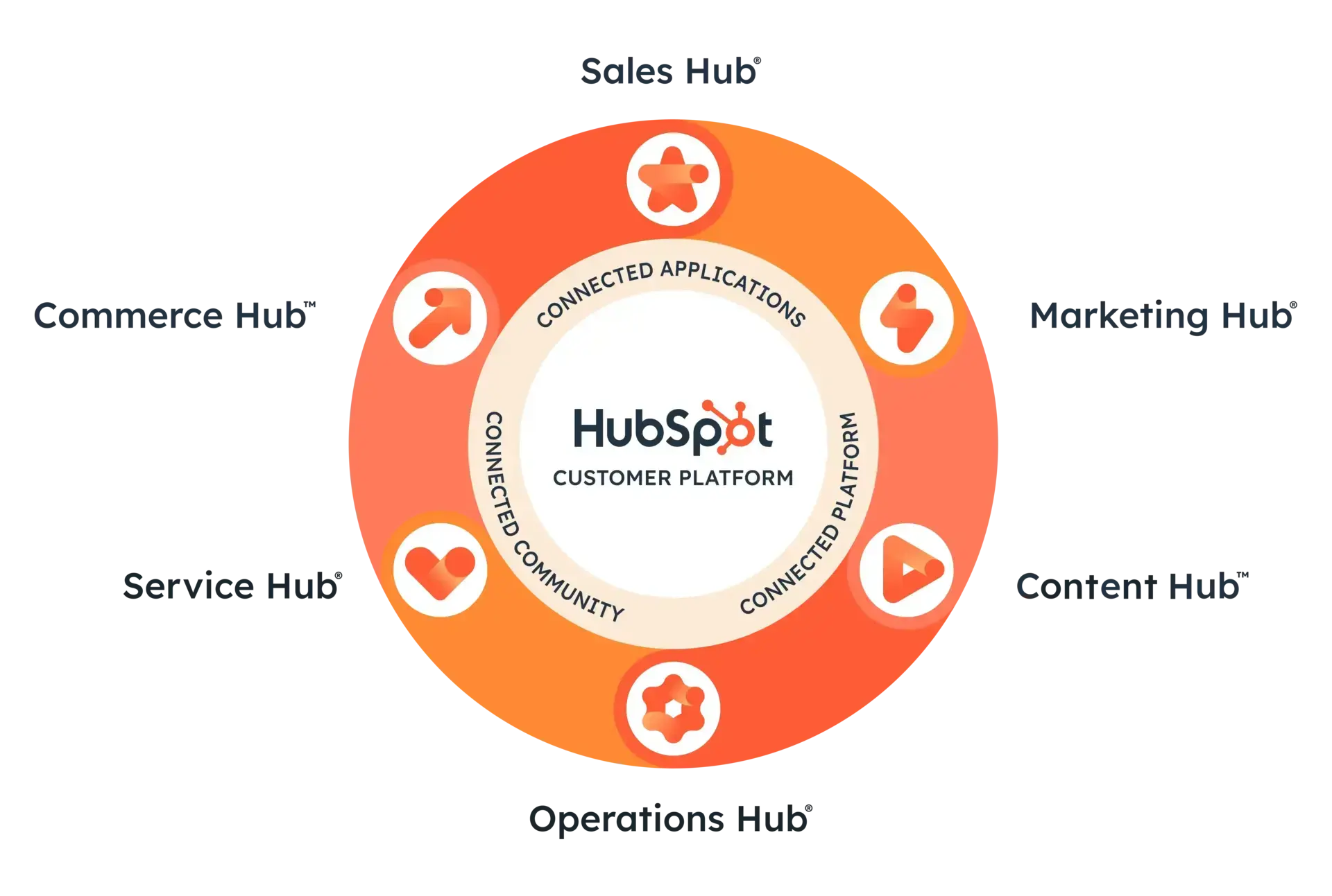 leshubsdehubspot-ezgif.com-crop
